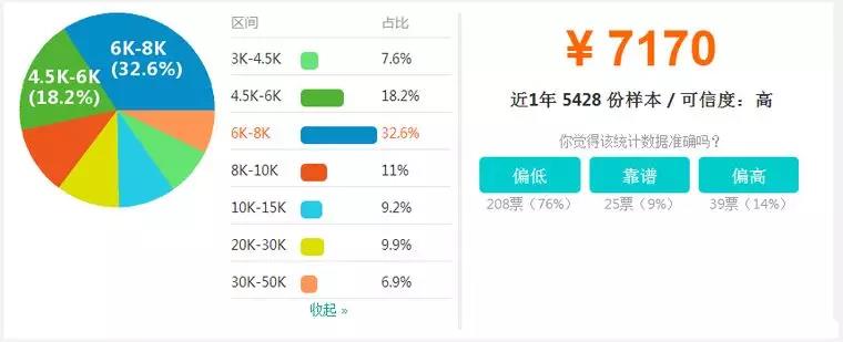 【BIM】作為新職業(yè)，BIM工程師如何看待就業(yè)前景？