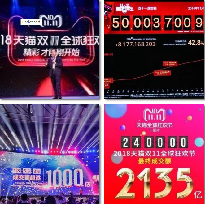 電商的學(xué)什么？前景怎么樣？