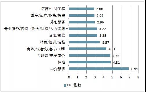 電商的學(xué)什么？前景怎么樣？