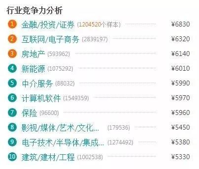 電商的學(xué)什么？前景怎么樣？