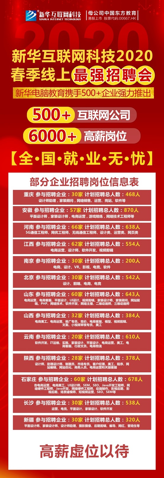 春風(fēng)到 就業(yè)忙 新華互聯(lián)網(wǎng)科技2020年春季線上招聘會(huì)開幕！