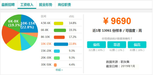 電商作為新興業(yè)態(tài)大有可為，學(xué)電商為什么來(lái)新華？