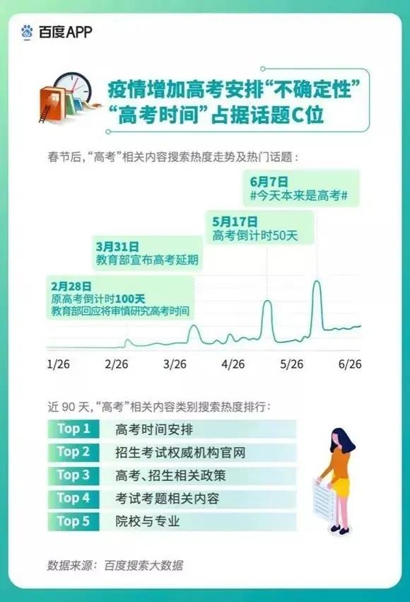 2020高考填報(bào)志愿選什么<a href=http://njxh.cn target=_blank class=infotextkey>專(zhuān)業(yè)</a>好？互聯(lián)網(wǎng)行業(yè)占大頭！