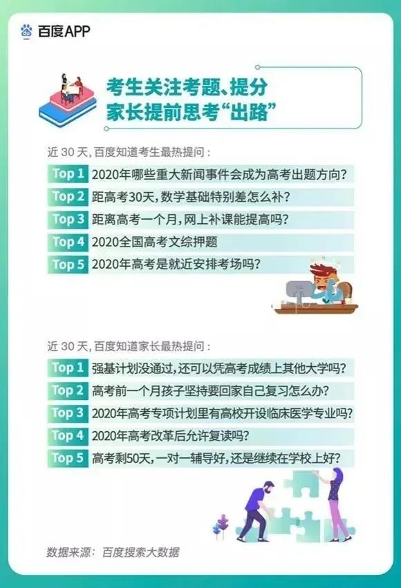 2020高考填報(bào)志愿選什么<a href=http://njxh.cn target=_blank class=infotextkey>專(zhuān)業(yè)</a>好？互聯(lián)網(wǎng)行業(yè)占大頭！