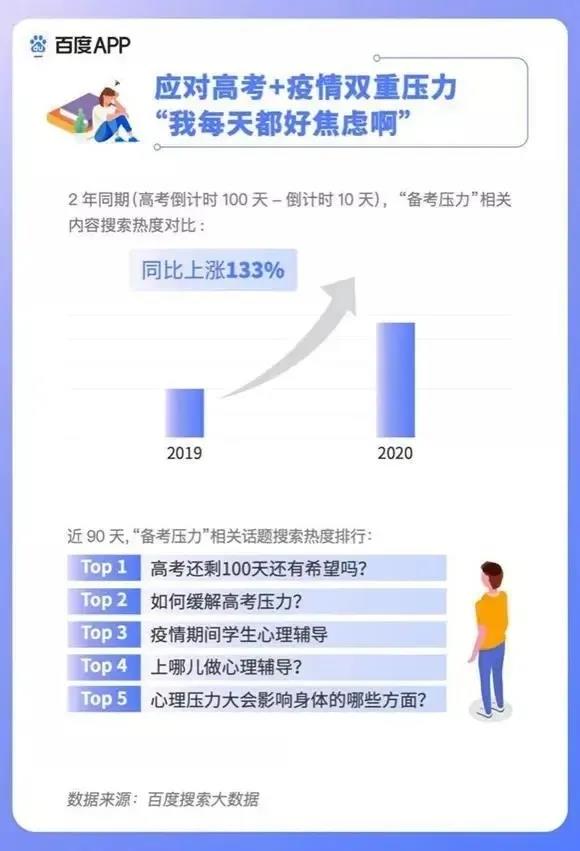 2020高考填報(bào)志愿選什么<a href=http://njxh.cn target=_blank class=infotextkey>專(zhuān)業(yè)</a>好？互聯(lián)網(wǎng)行業(yè)占大頭！