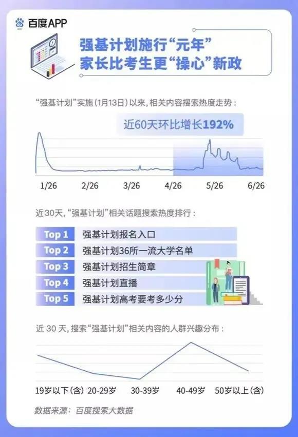 2020高考填報(bào)志愿選什么<a href=http://njxh.cn target=_blank class=infotextkey>專(zhuān)業(yè)</a>好？互聯(lián)網(wǎng)行業(yè)占大頭！