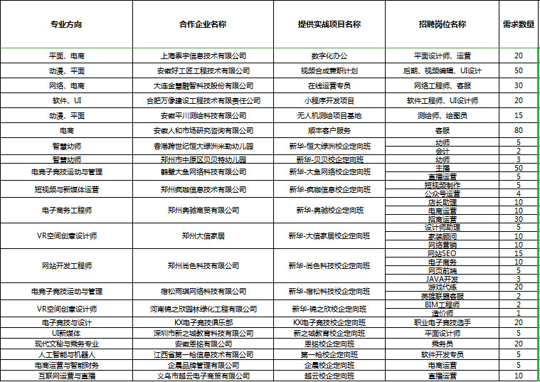 人才共建、產(chǎn)教聯(lián)盟！新華互聯(lián)網(wǎng)科技名企定制班招生補錄中！