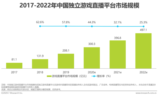 虎牙斗魚合并，游戲直播行業(yè)迎來新態(tài)勢！