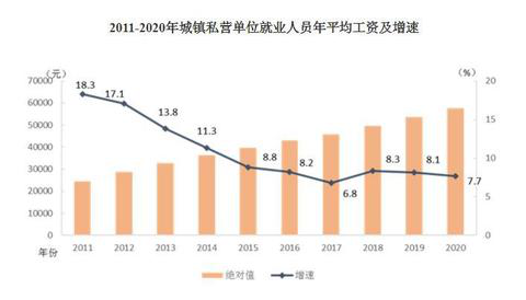 2020年平均工資出爐！這個(gè)行業(yè)最賺錢：177544元！