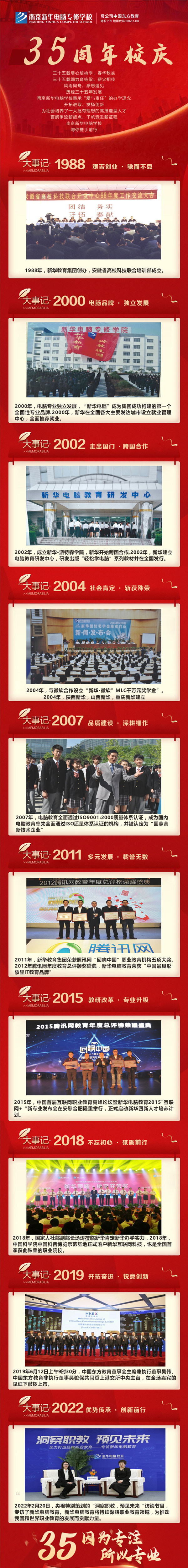 35周年慶 | 載譽(yù)前行，唱響未來，攜手奮進(jìn)新征程！